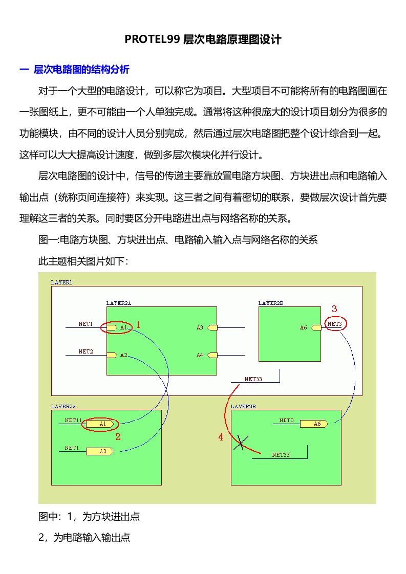 PROTEL99层次电路原理图设计