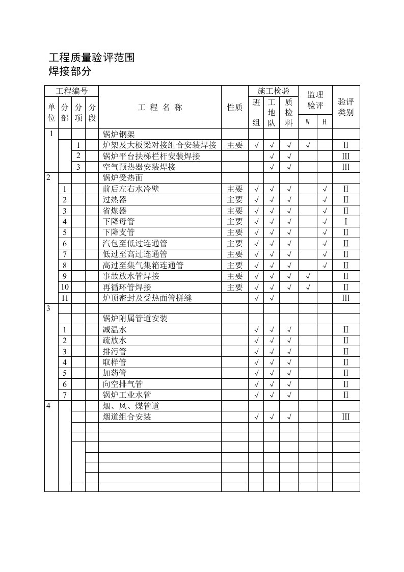 锅炉安装焊接工序检验项目划分表