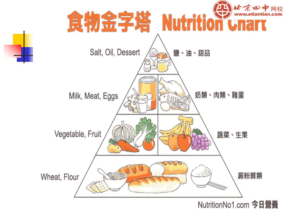 世界卫生组织WHO宣布了人的健康标准