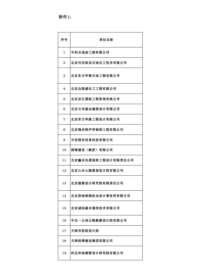 工程标准法规-标准的工程勘察设计资质企业名单