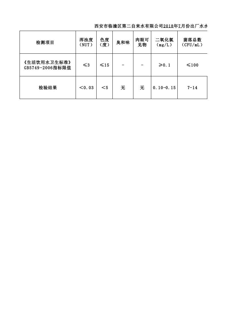 出厂水水质日检十项