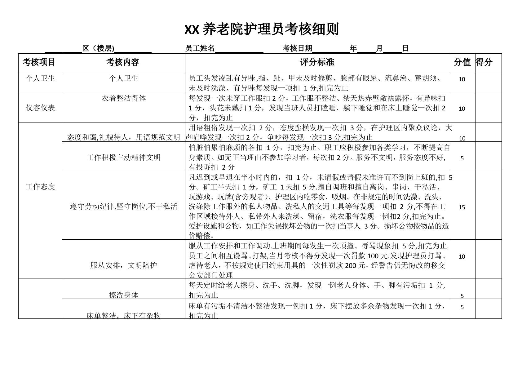 养老院护理员考核细则