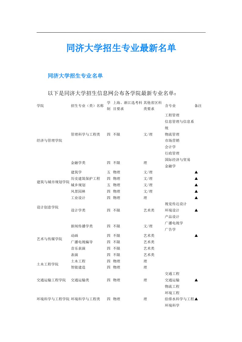 同济大学招生专业最新名单