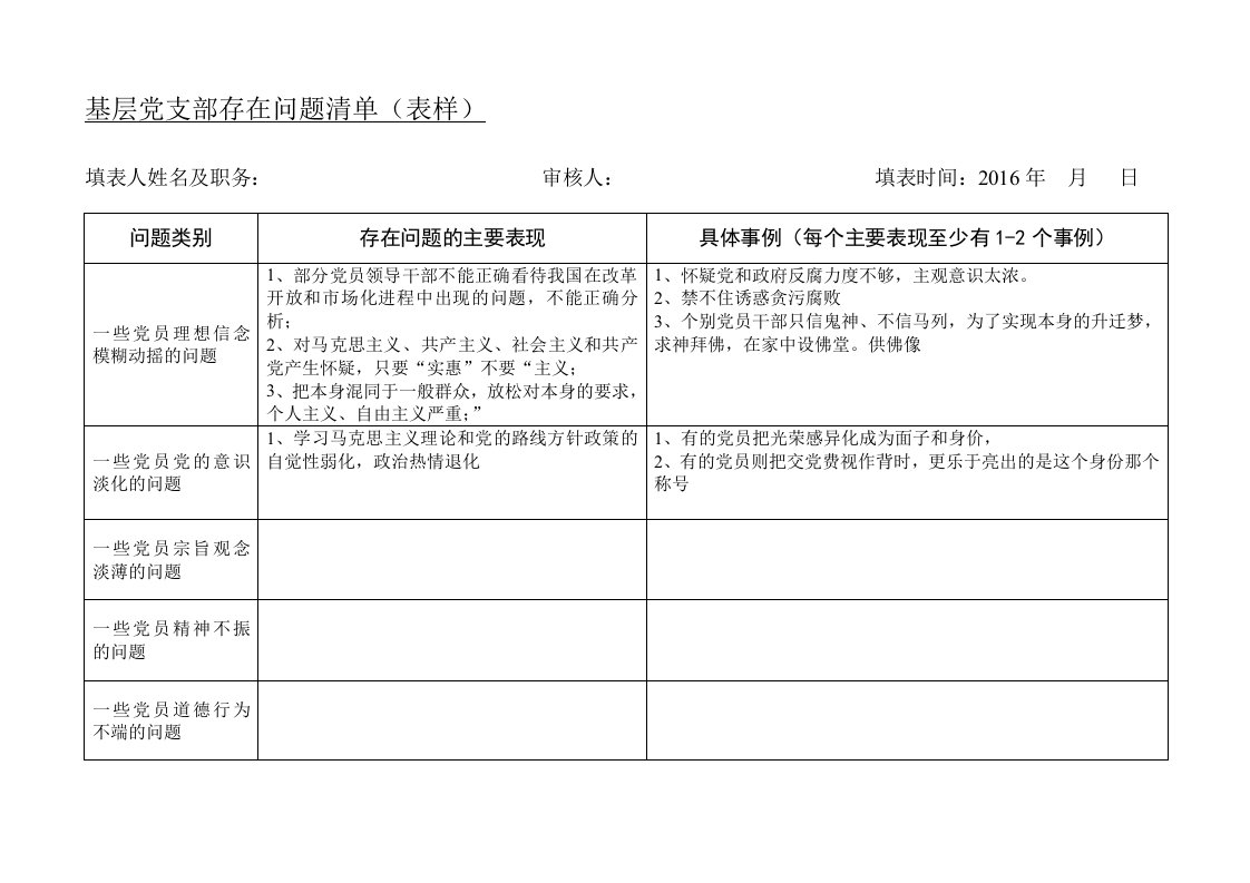 基层党支部存在问题及整改落实清单