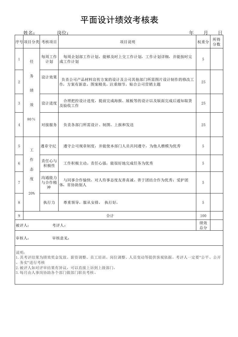 平面设计绩效考核表