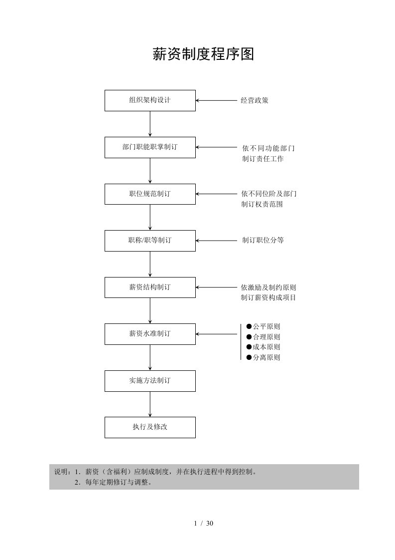 薪资与奖金管理制度