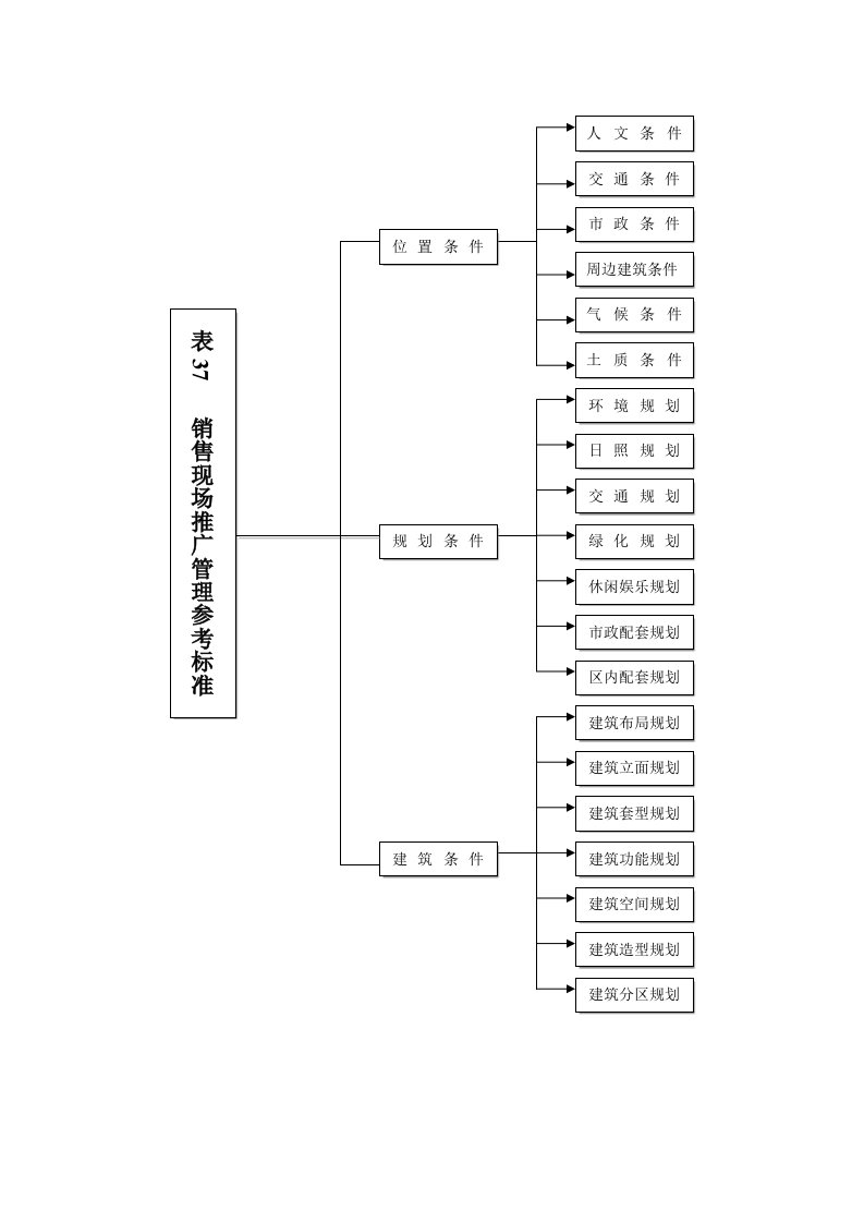 促销管理-表37