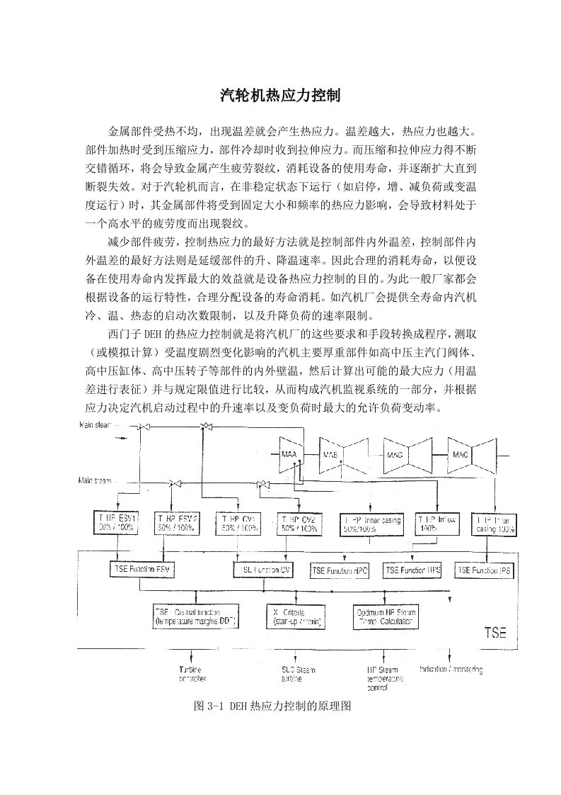 汽轮机热应力控制介绍