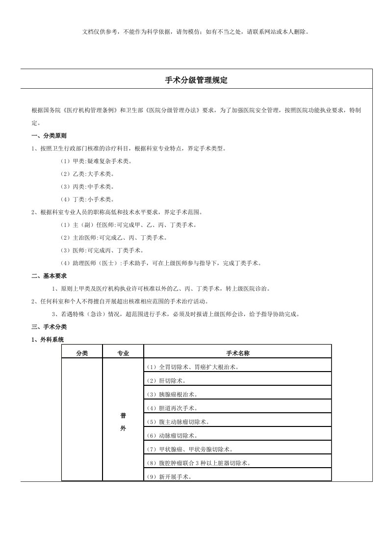 2020年手术分级标准