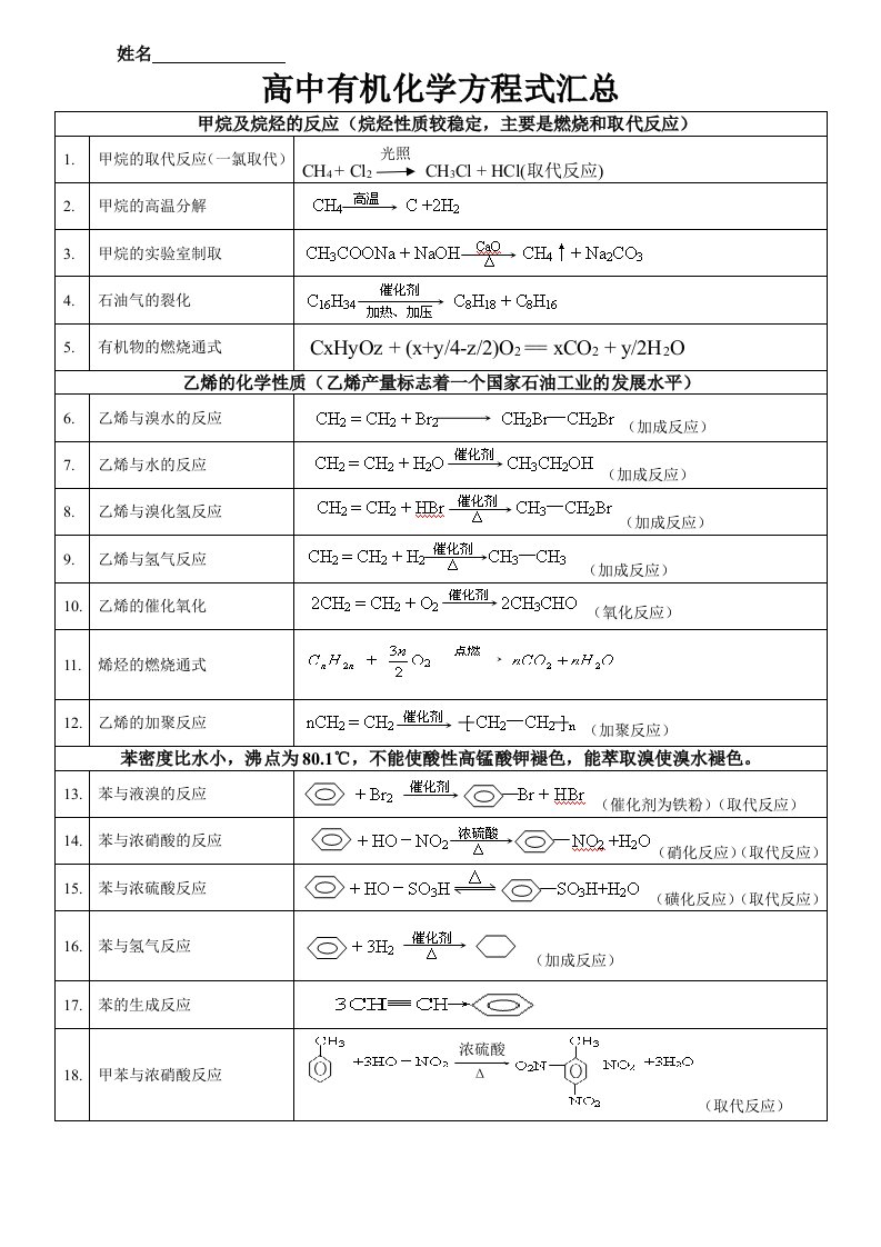 高中有机化学方程式汇总