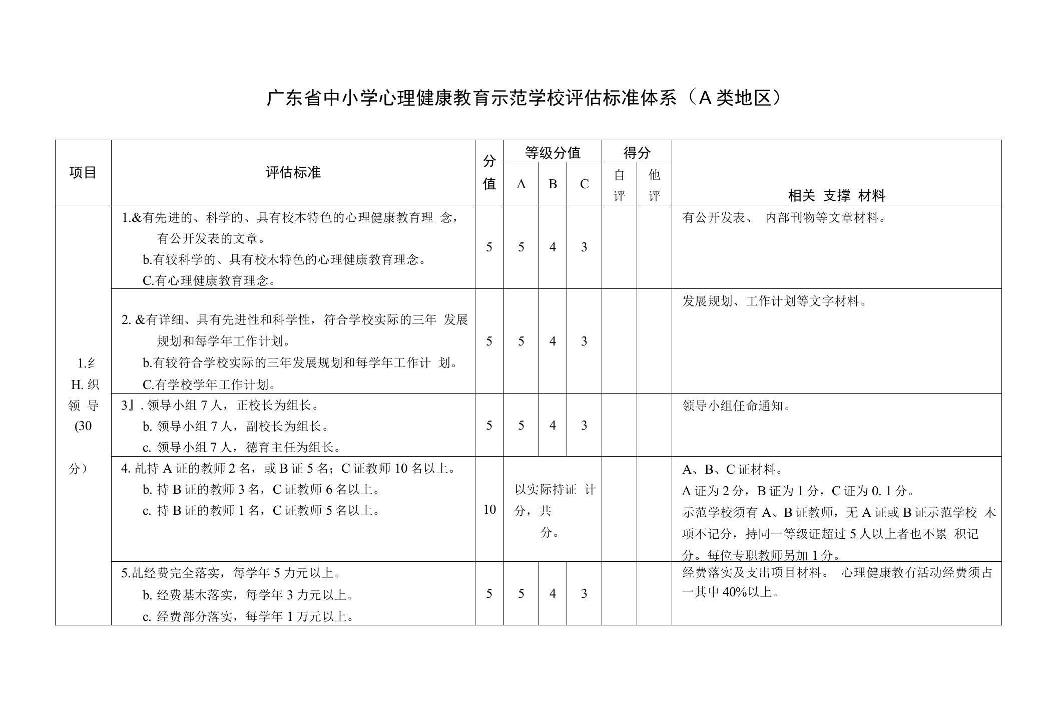 广东省中小学心理健康教育示范学校评估标准体系（A类地区）