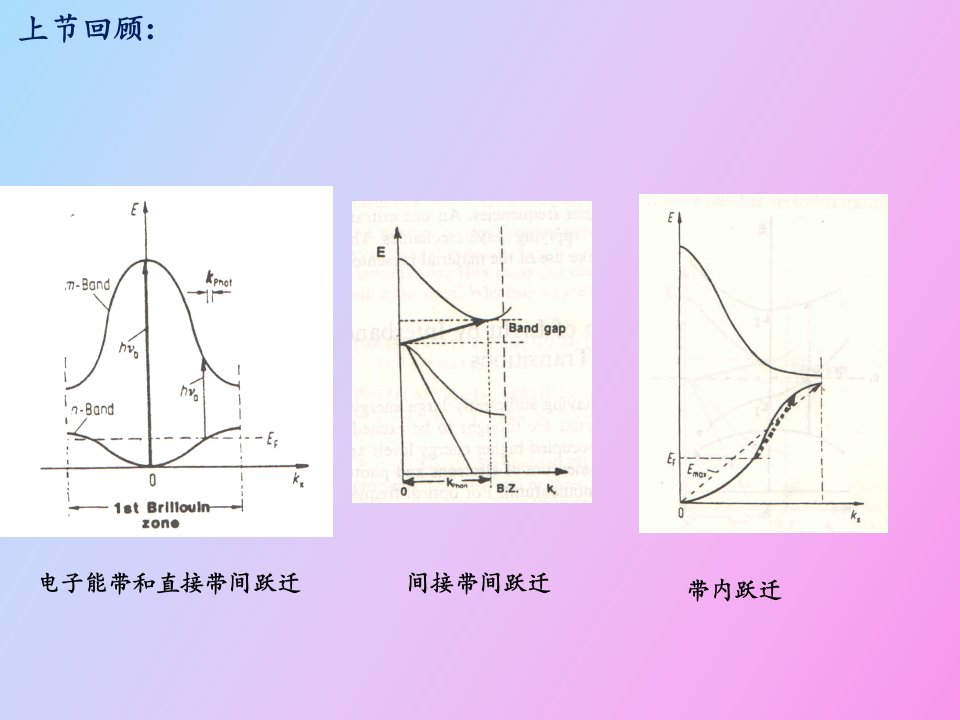 光功能与复合材料