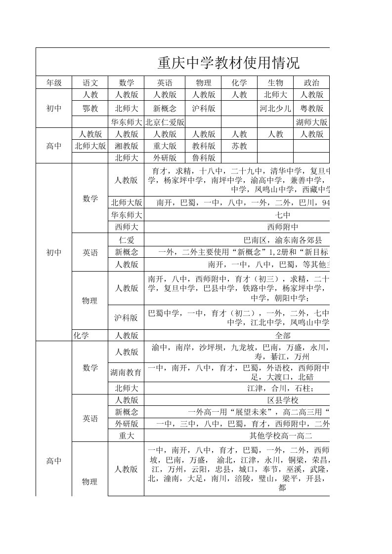 重庆中学教材使用情况