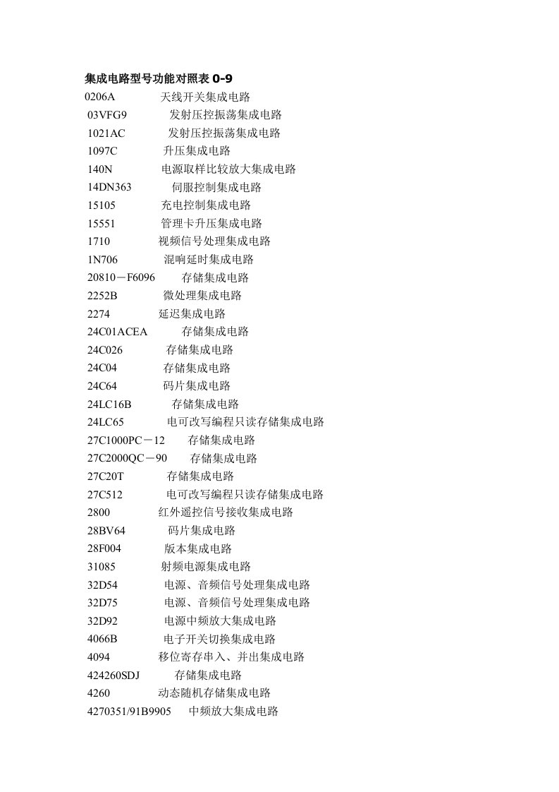 集成电路型号查询