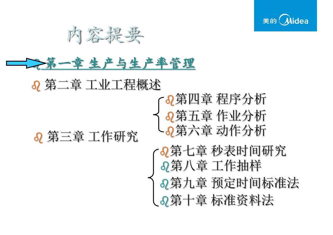 精选基础001生产与生产率管理