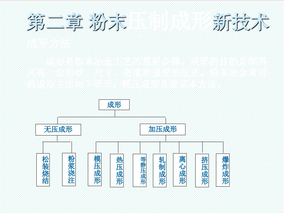 冶金行业-粉末冶金新工艺4