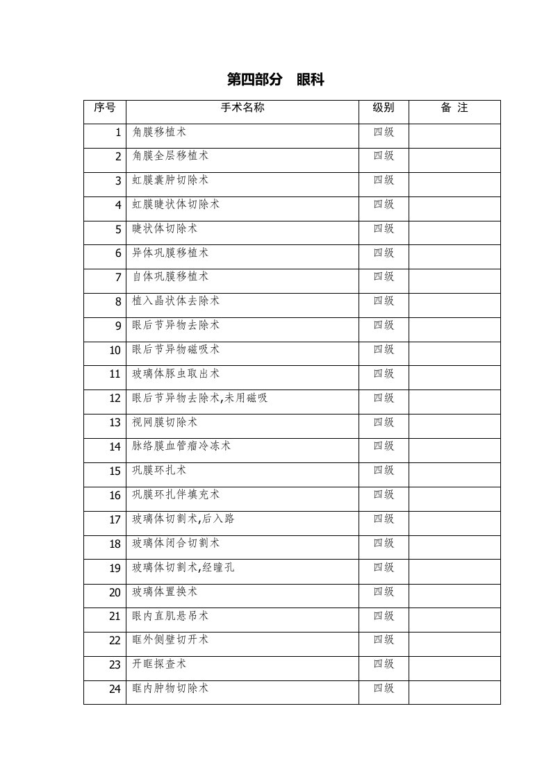 眼科手术分级