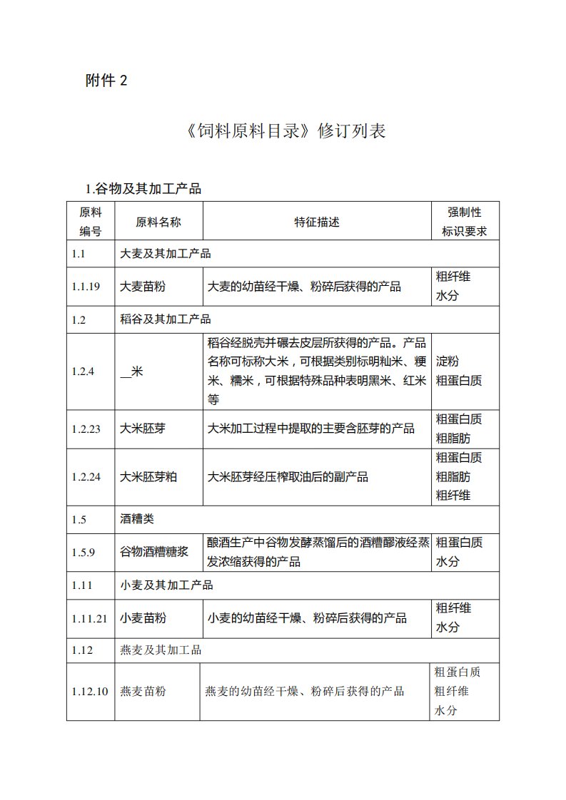 饲料原料目录(更新到2018年7月)