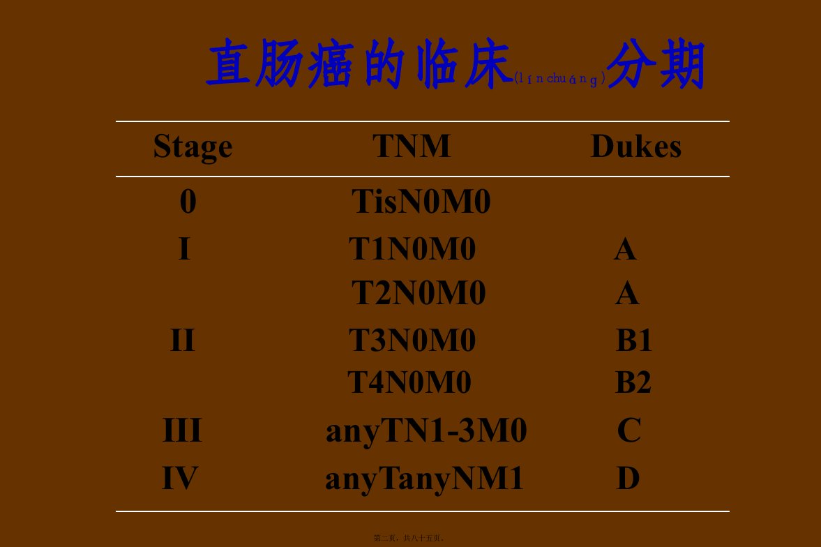 医学专题直肠癌的放疗