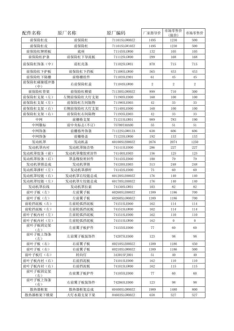 广本奥德赛配件价格