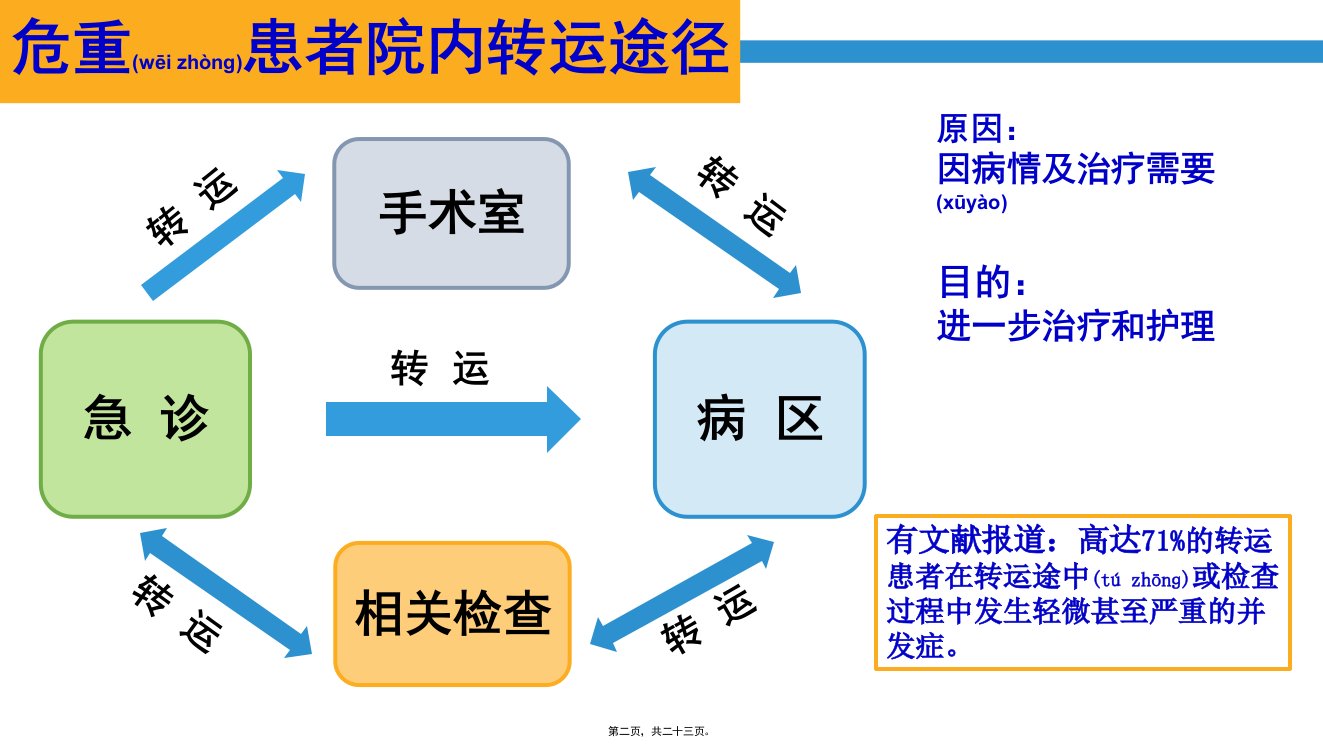 医学专题急诊危重患者的院内转运