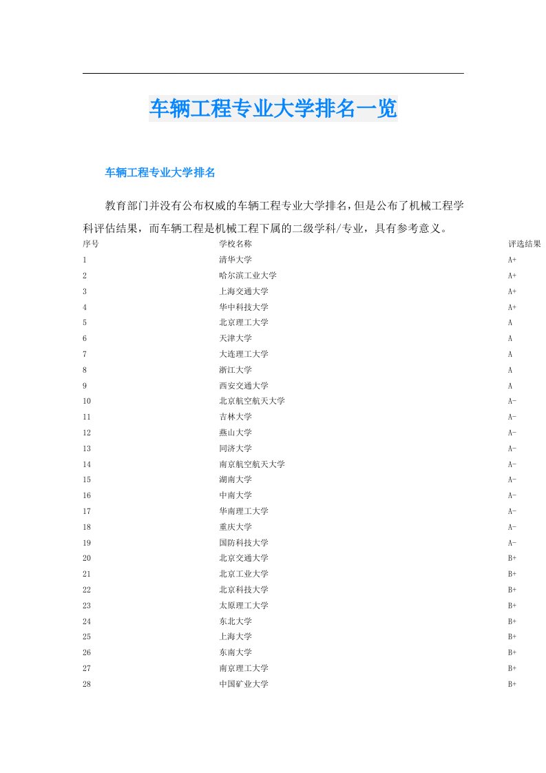 车辆工程专业大学排名一览