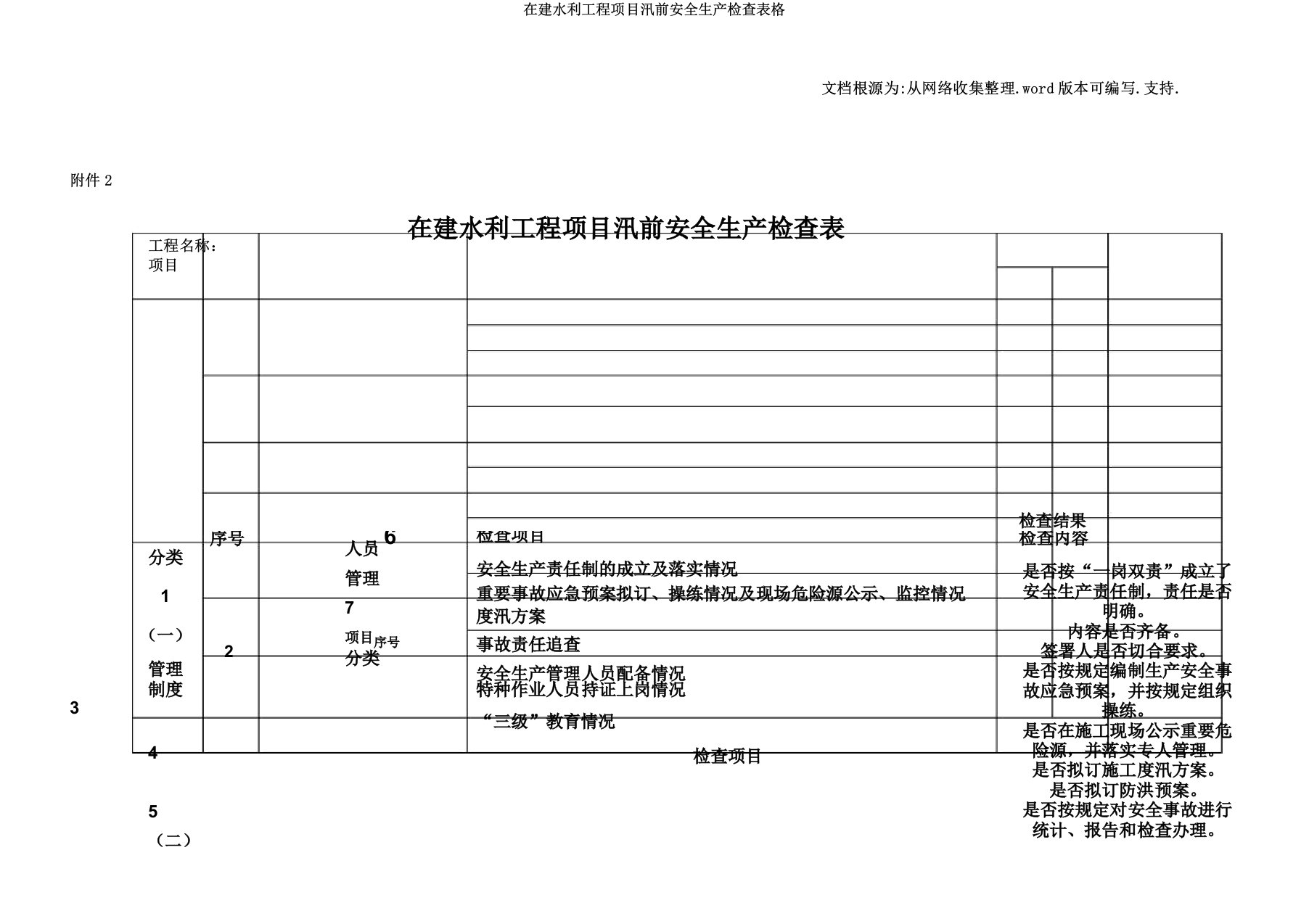 在建水利工程项目汛前安全生产检查表格