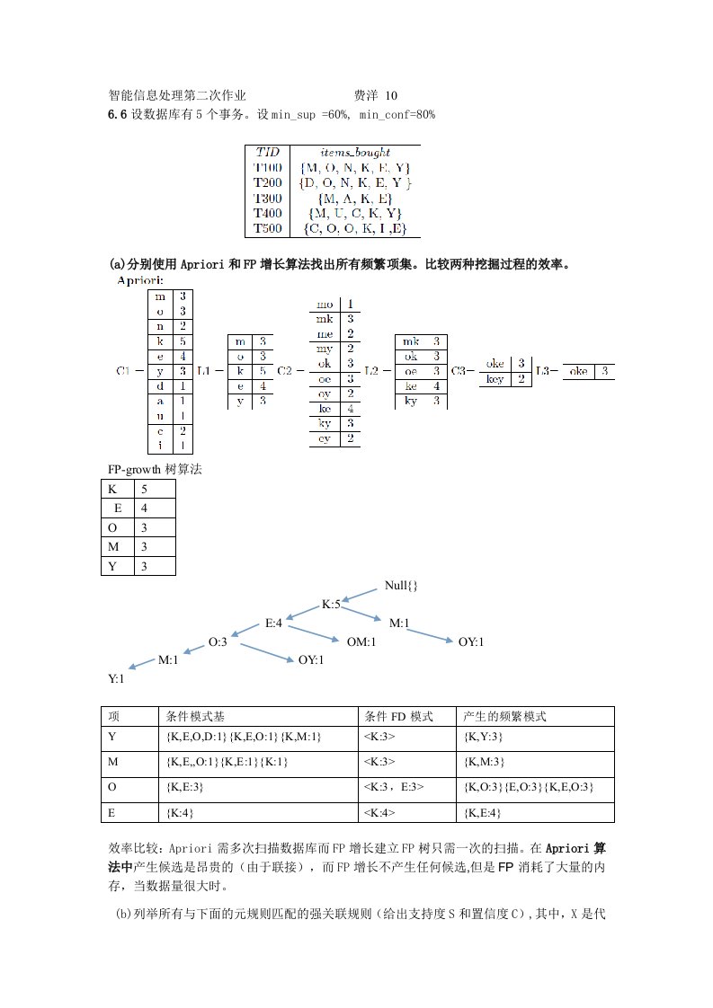 数据挖掘作业