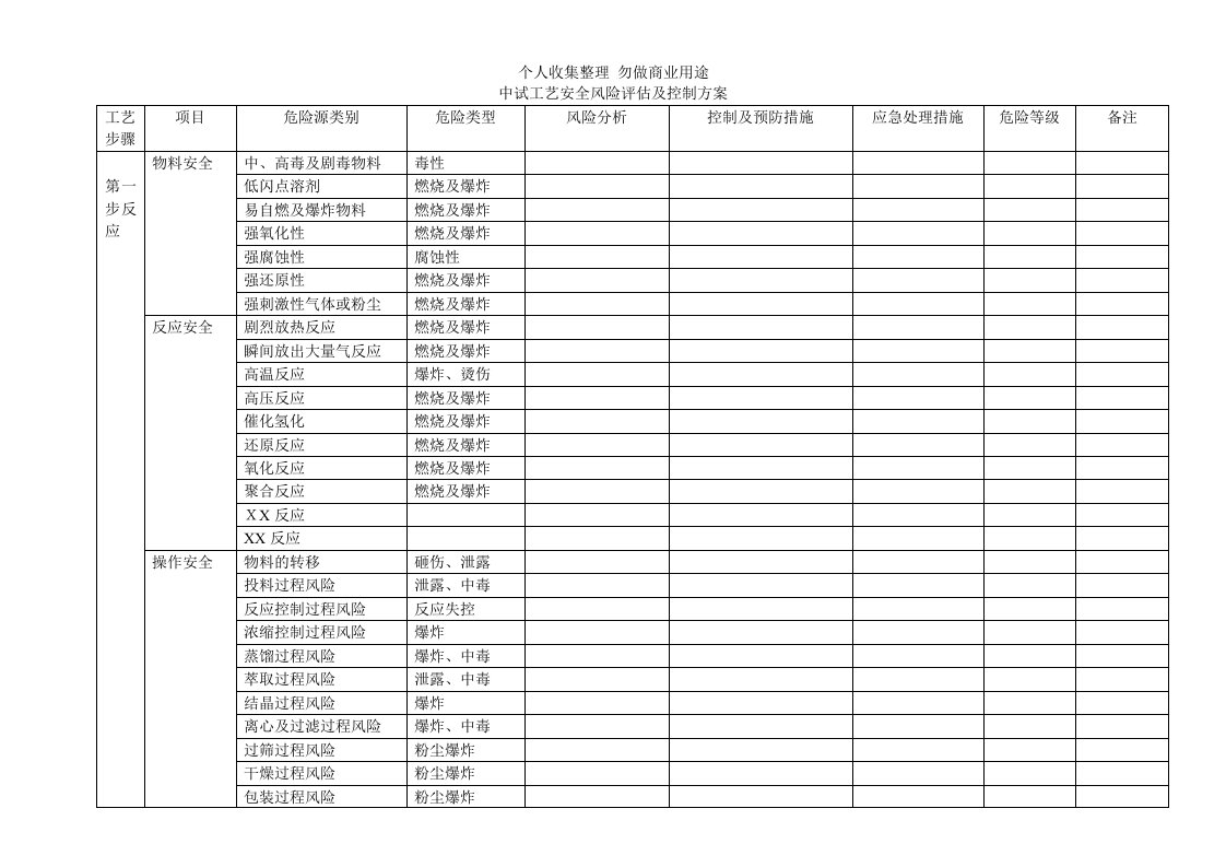 中试工艺安全风险评估及控制具体技术方案