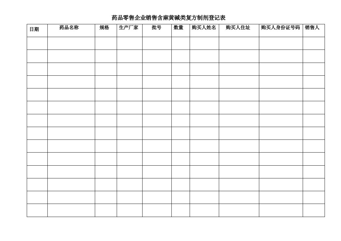 药品零售企业销售含麻黄碱类复方制剂登记表