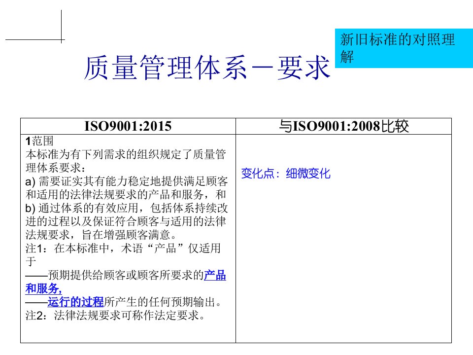 ISO9001：2015对照表