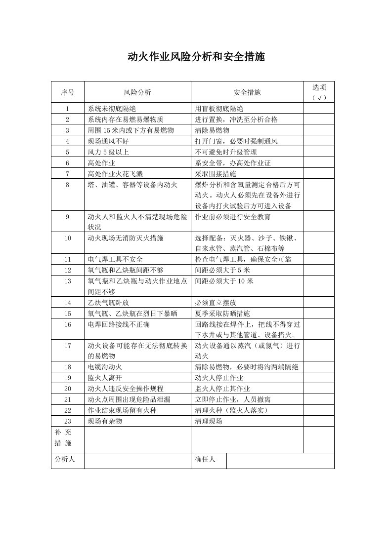 危险作业风险分析和安全措施