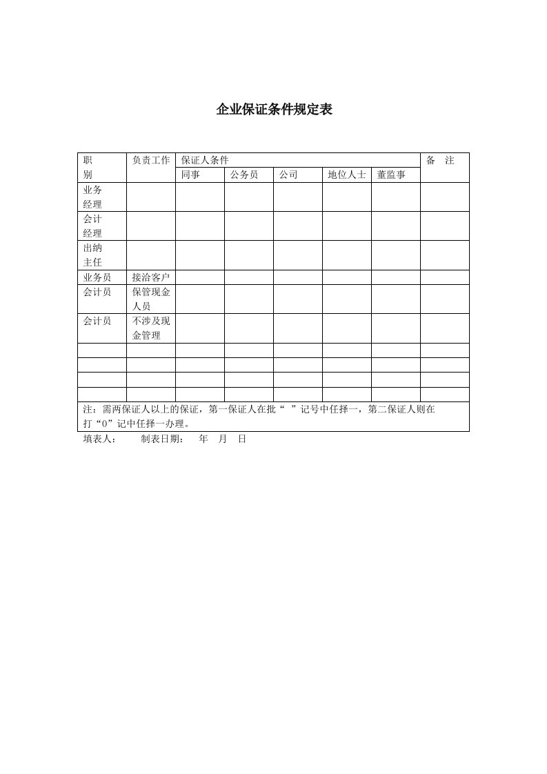 表格模板-企业保证条件规定表