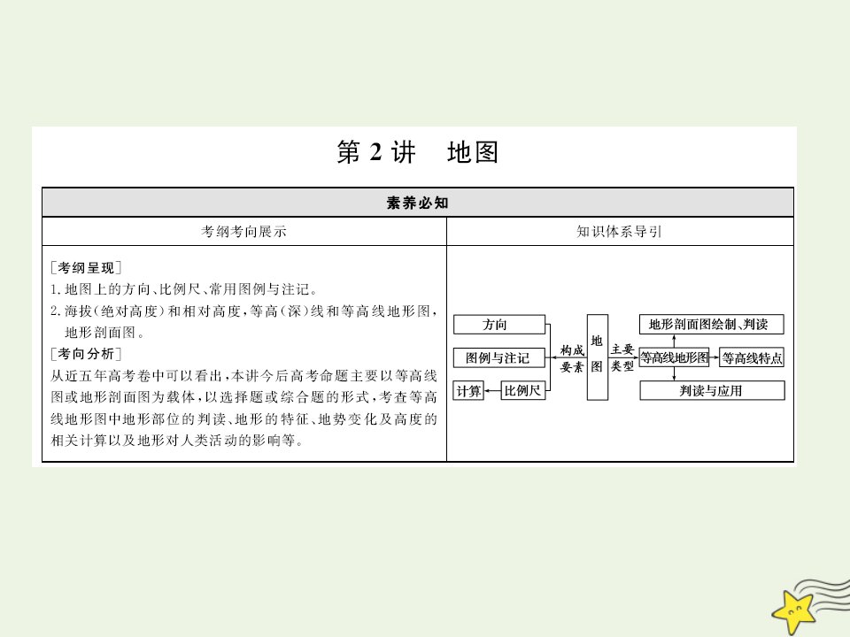 2022版高考地理一轮复习第一部分自然地理1_2地图课件湘教版