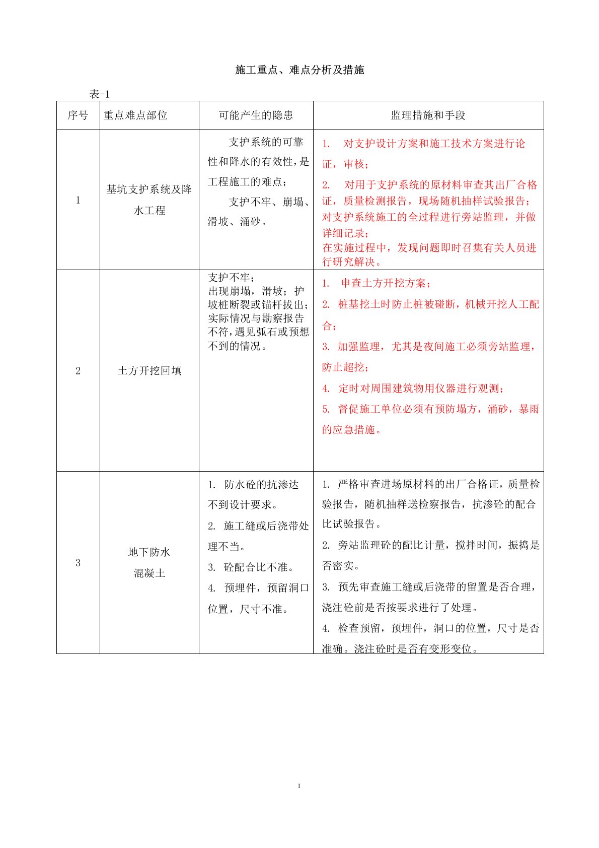 (完整版)房屋工程施工重点难点分析与处理措施