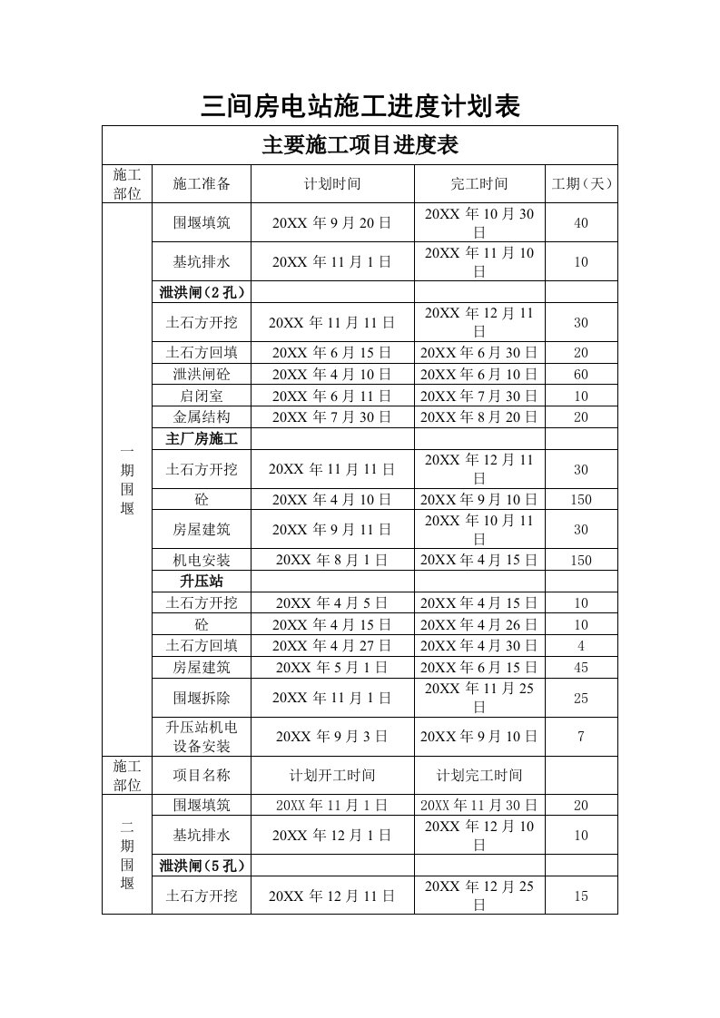 建筑工程管理-三间房电站施工进度计划表