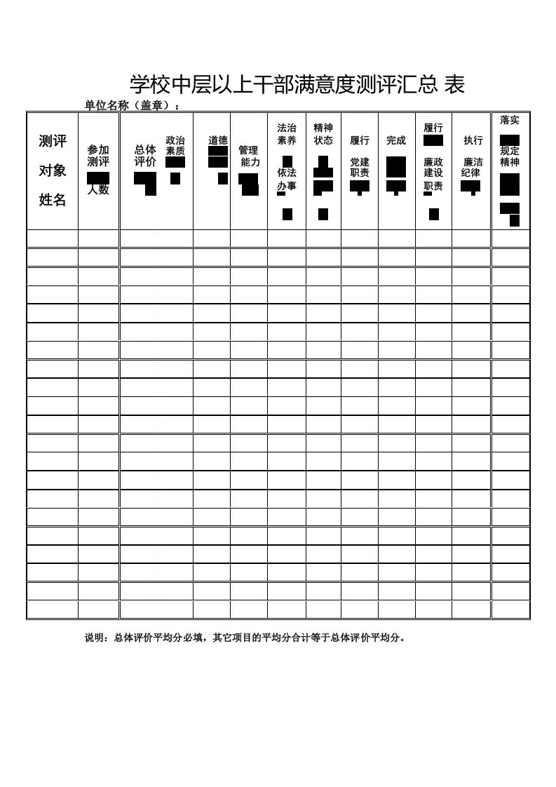 学校中层以上干部满意度测评汇总表