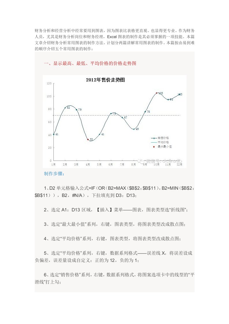 财务分析和经营分析中经常要用到图表