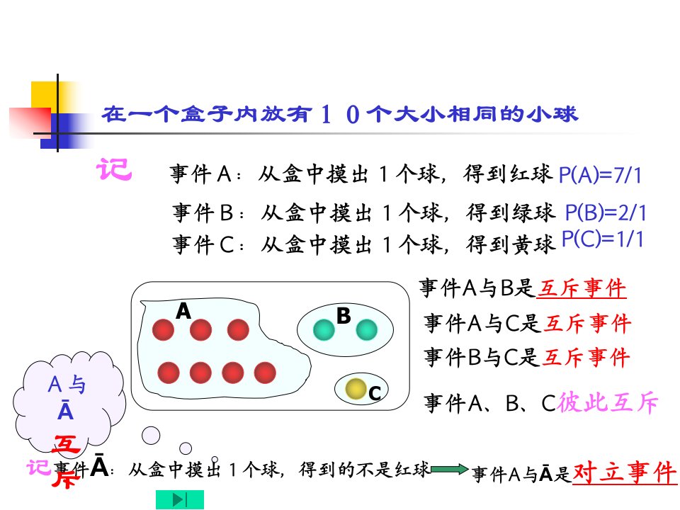 概率加法