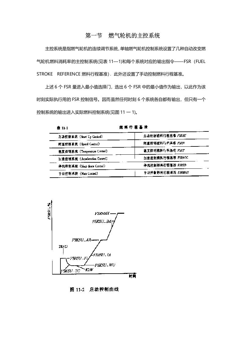 燃机控制系统讲义