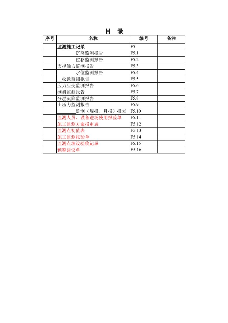 监测数据表格及报验报审表格