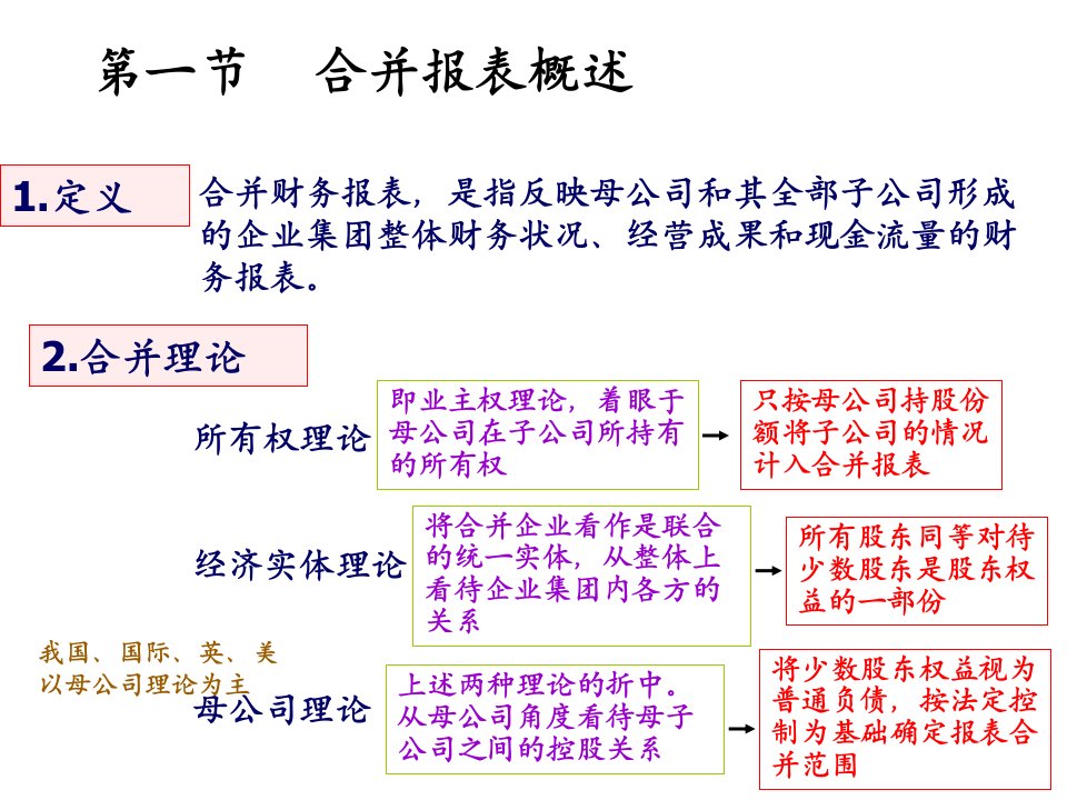 合并财务报表PPT76页精编版