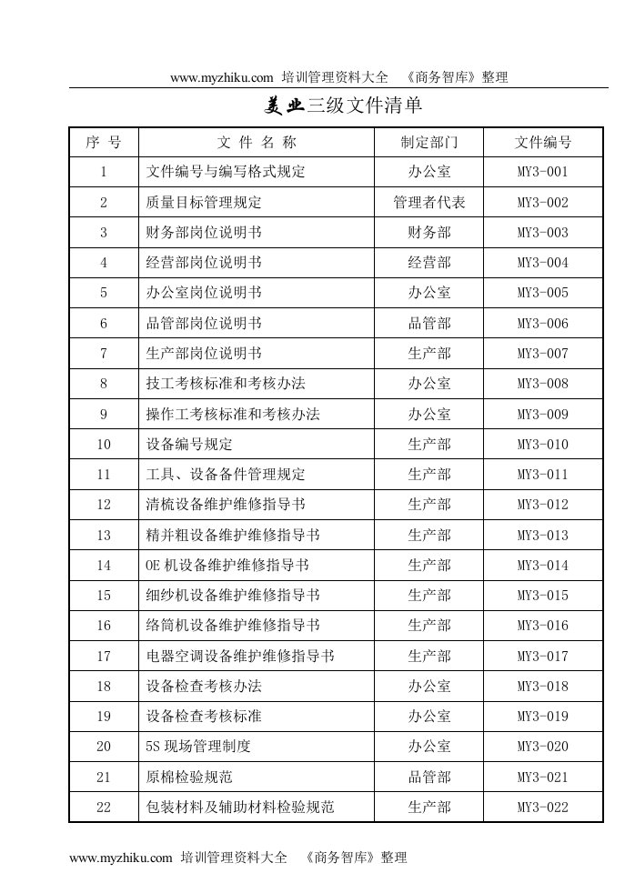 ISO9001质量管理体系三级文件清单