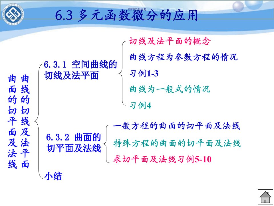 多元函数微分学曲线的切线和法平面曲面的切平面和法线