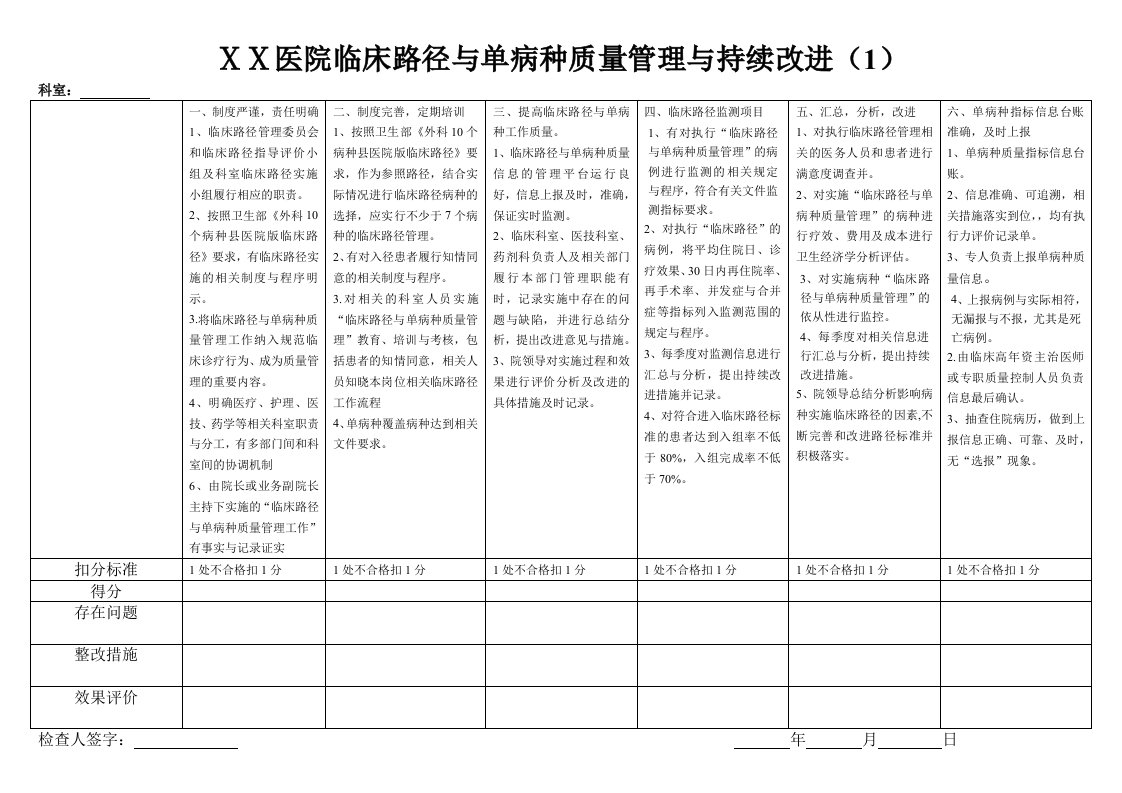 医院临床路径与单病种质量管理与持续改进