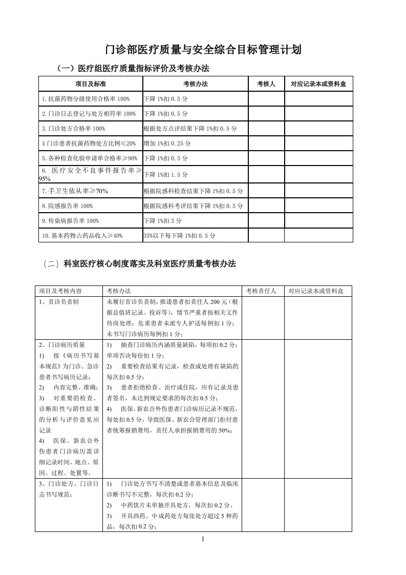 门诊部医疗质量与安全综合目标管理计划