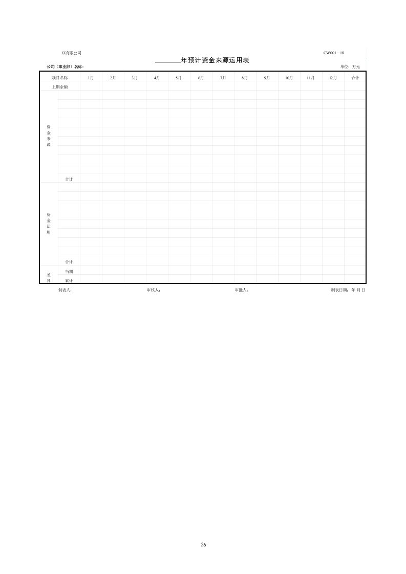 管理制度-CW001-18年预计资金来源运用表(1)