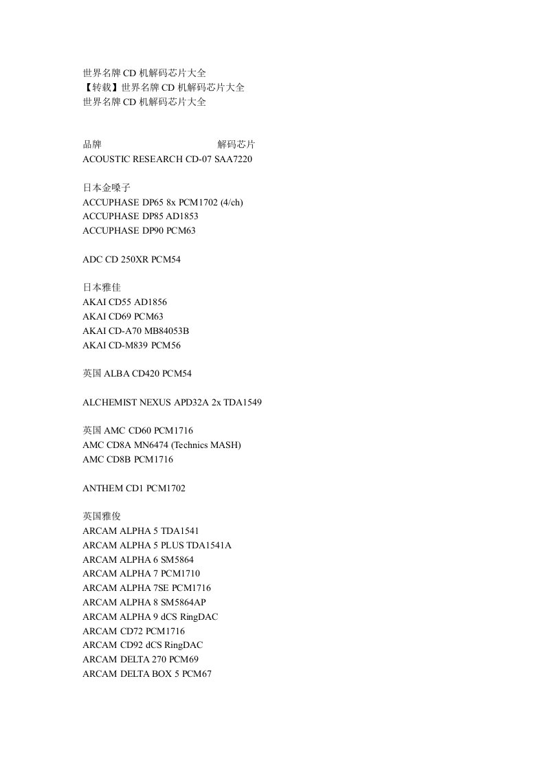 世界名牌CD机解码芯片大全-word资料(精)