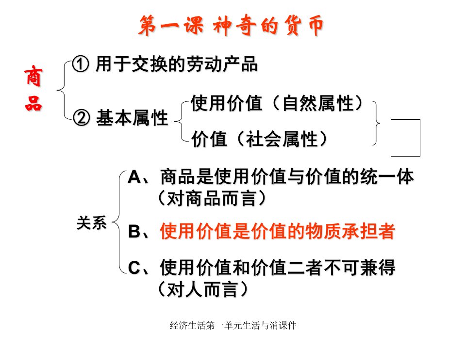 经济生活第一单元生活与消课件