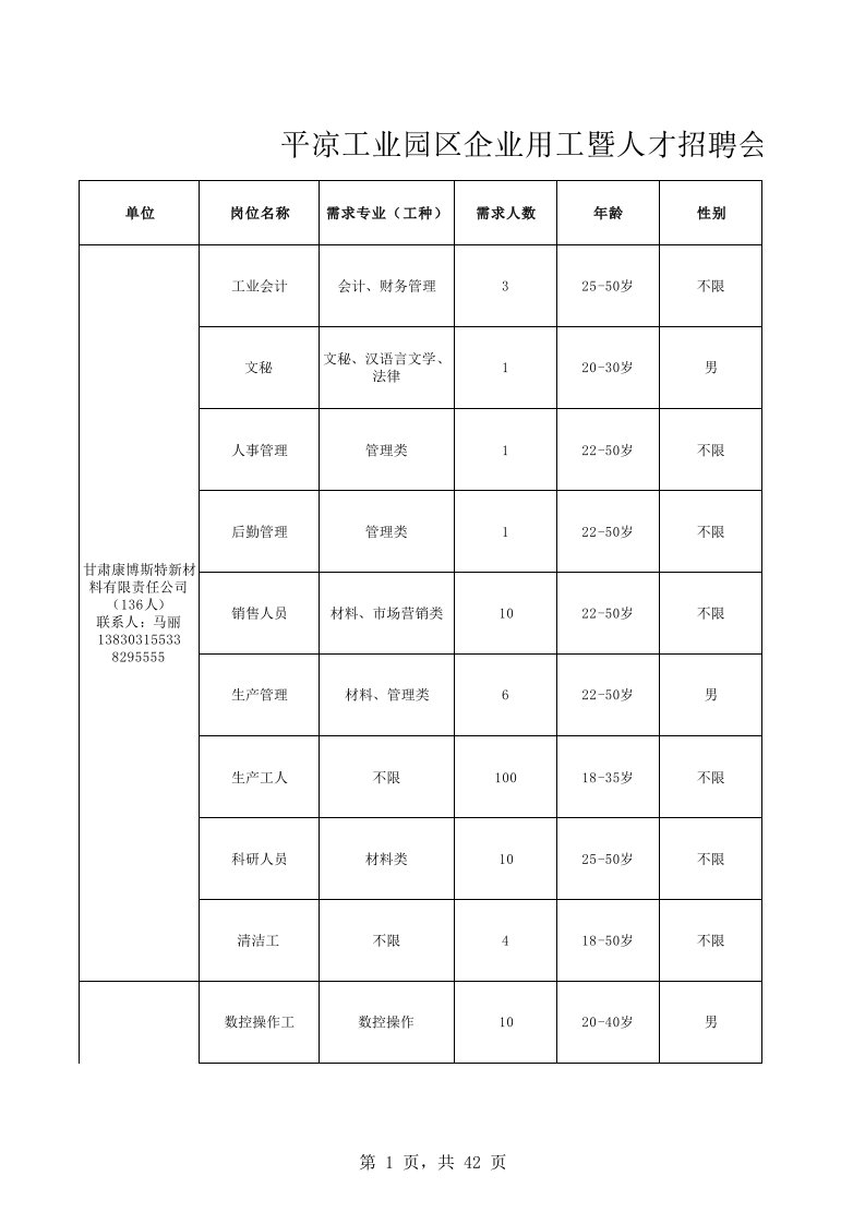 招聘面试-平凉工业园区企业用工暨人才招聘会需求信息表